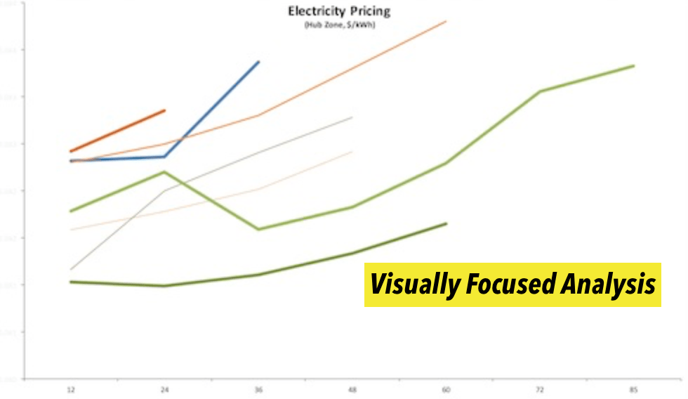 Energy Procurement - Focused Analysis